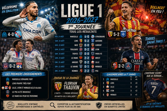 1re journée de Ligue 1 2026-2027 : résultats et analyse